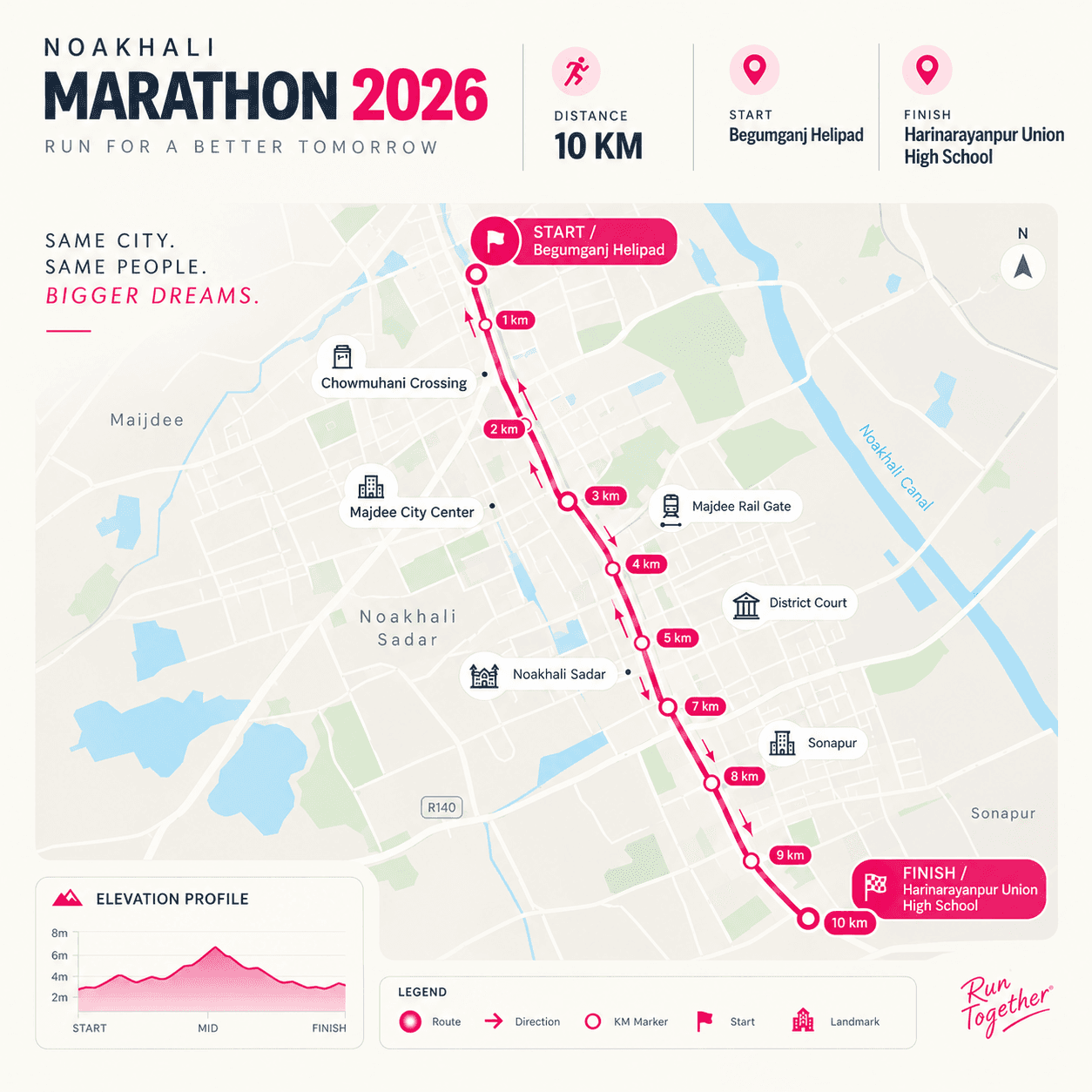 Proposed Marathon Route Map